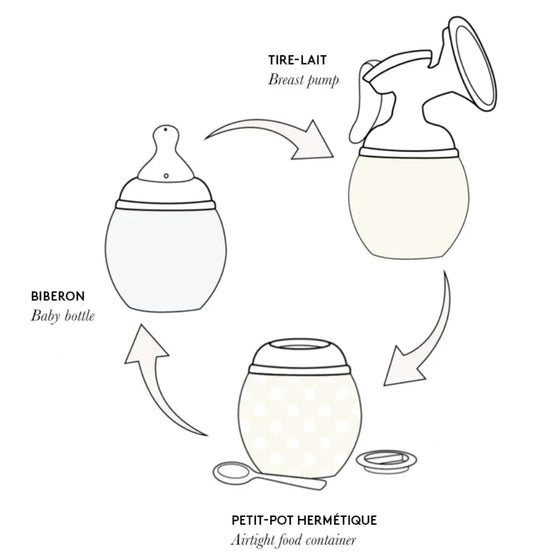 Adapter Ring: Breast Pump/Bottle Warmer